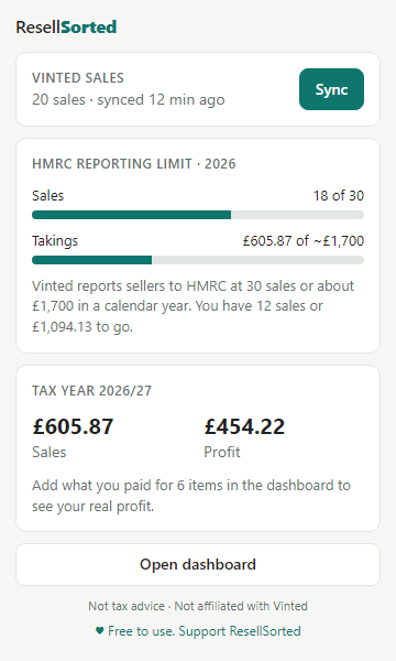 ResellSorted popup showing 18 of 30 sales towards the HMRC limit and this tax year's profit